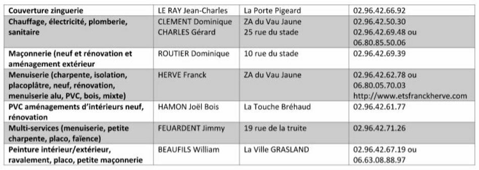 Les Artisans Les Artisans