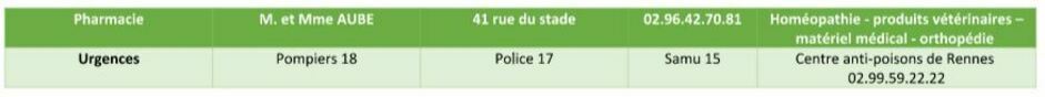Urgence / Santé Urgence / Santé