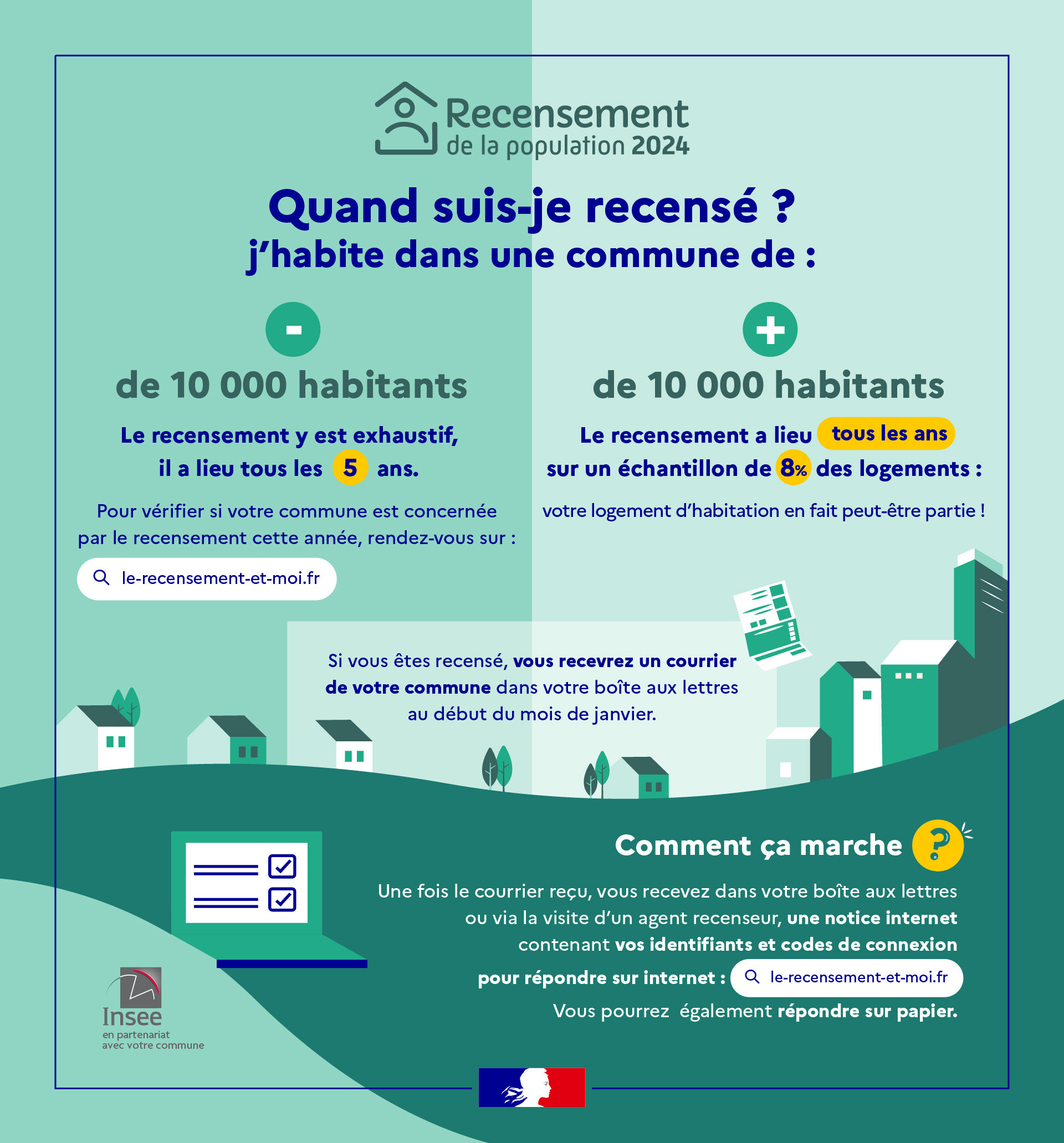 Informations Clés sur le Recensement de la Population 2024 Mairie de